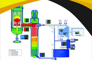 Desain Konseptual Reaktor Berpendingin Gas Temperatur Tinggi 200 MW Termal