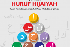 Kumpulan Permainan Berbasis Huruf Hijaiyah