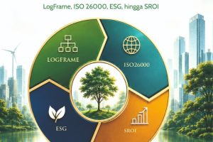 CSR 360° TOOLKIT LENGKAP LogFrame, ISO 26000, ESG, hingga SROI